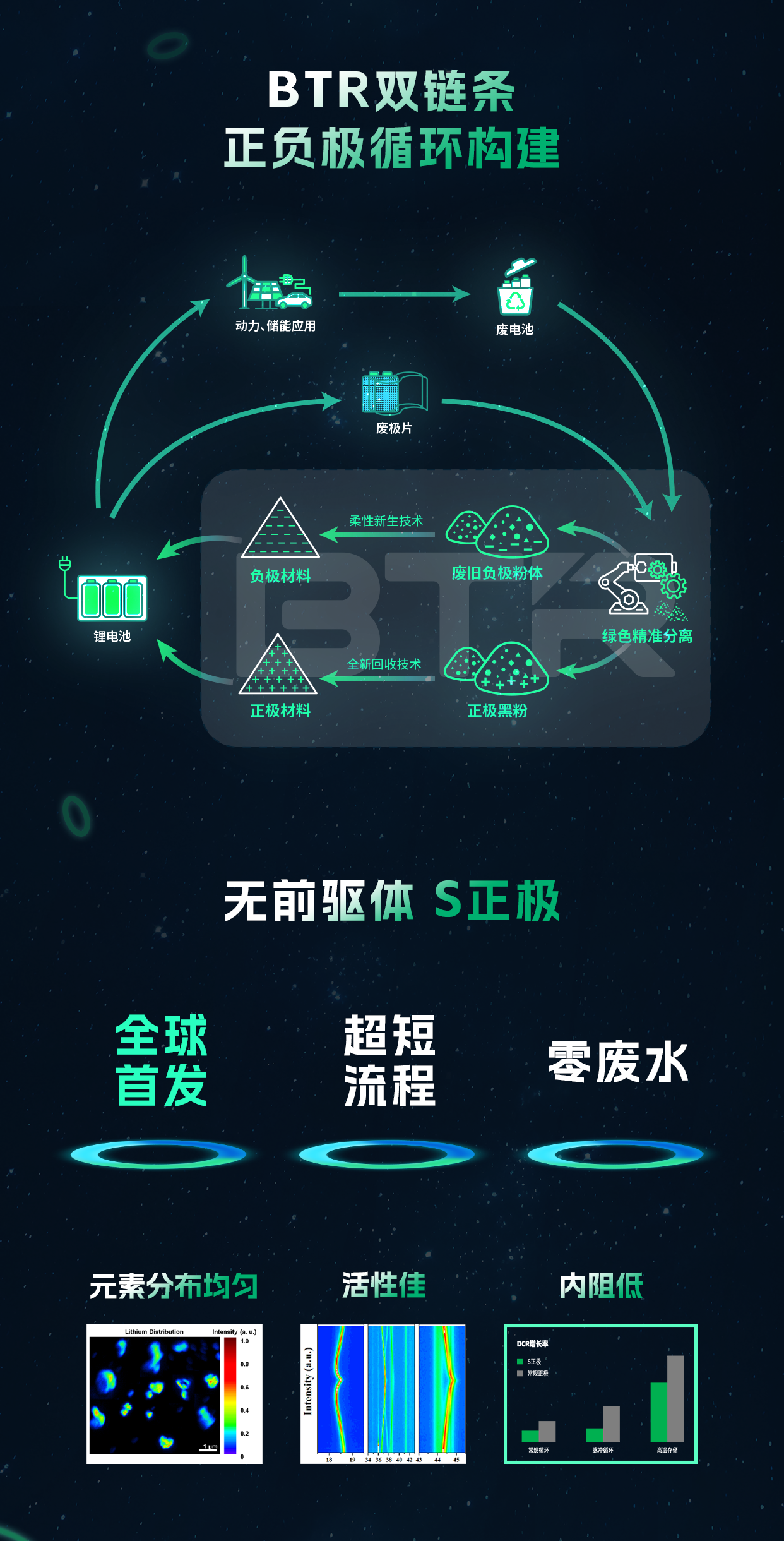 回收长图_02.png
