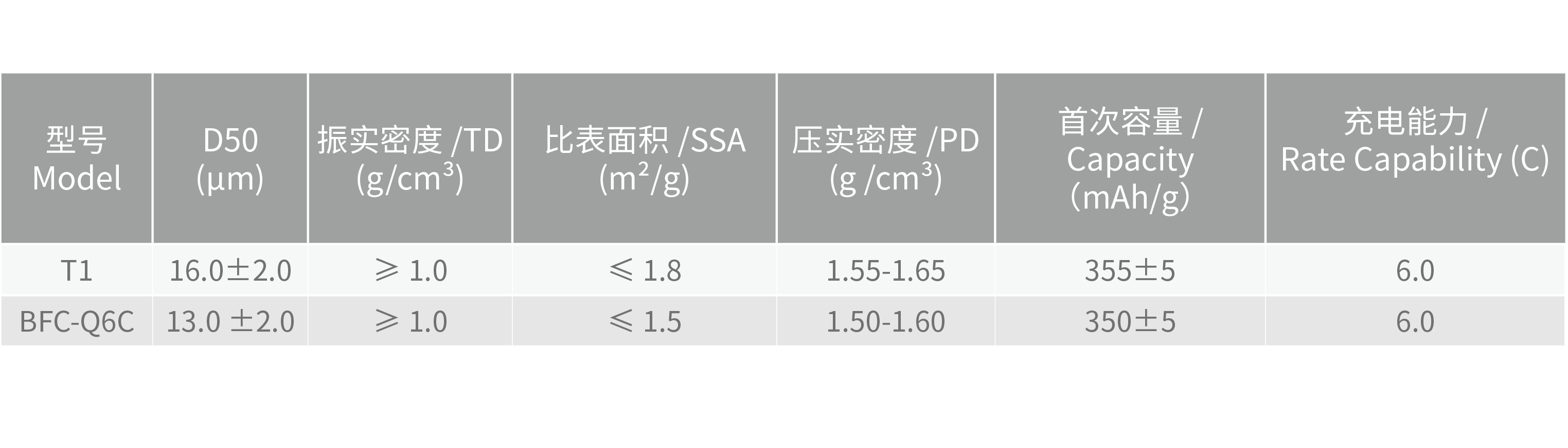 理化指标@2x.png