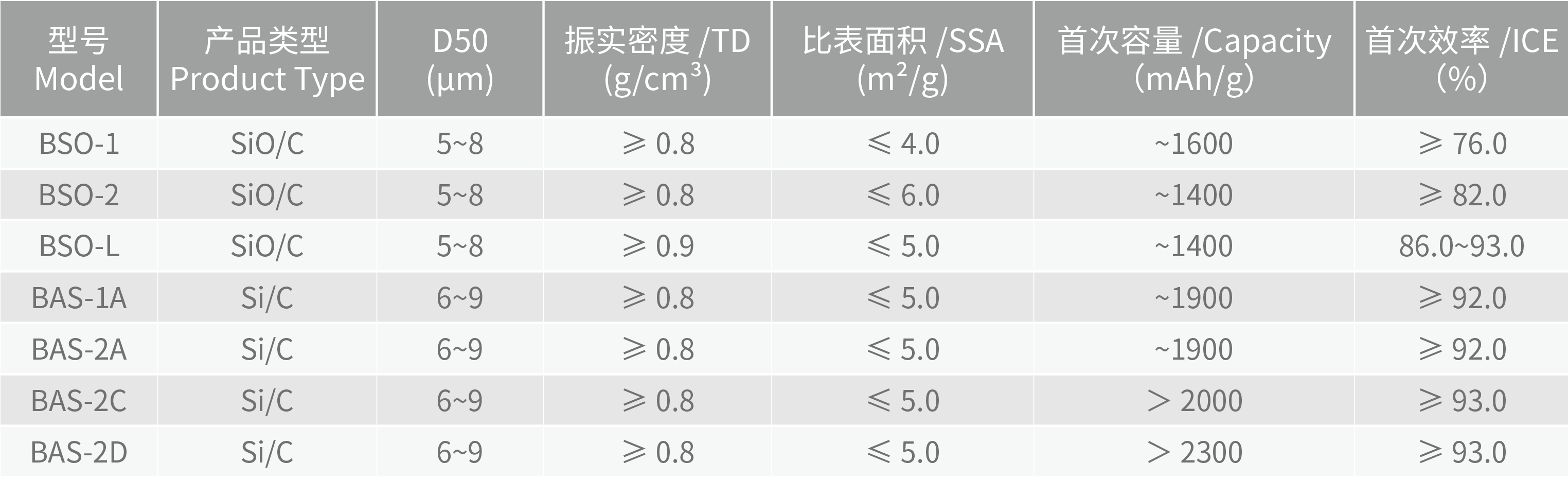 理化指标@2x.png