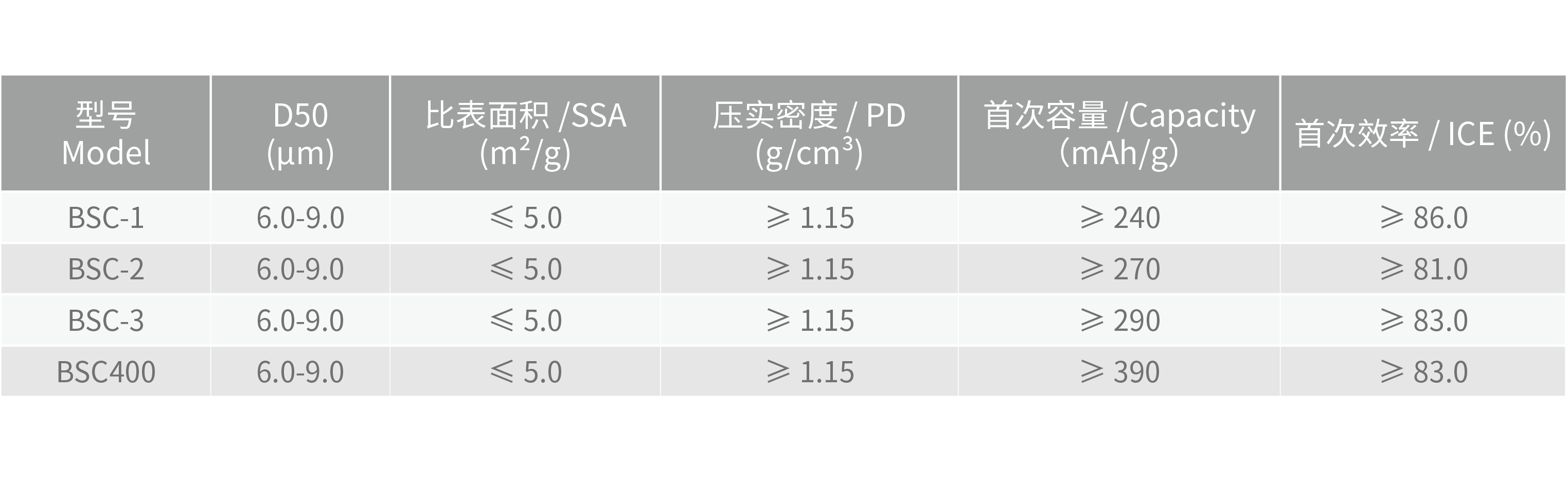 理化指标@2x.png