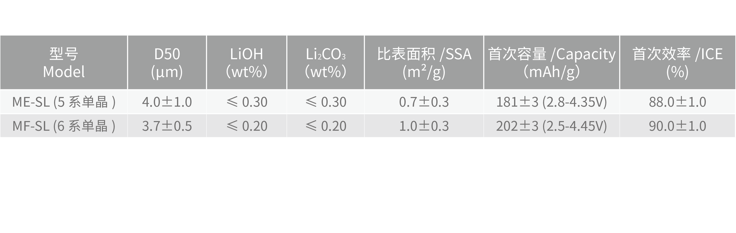 理化指标@2x.png